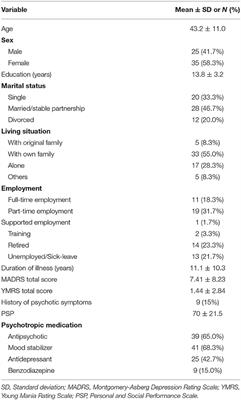 Resilience Predicts Self-Stigma and Stigma Resistance in Stabilized Patients With Bipolar I Disorder